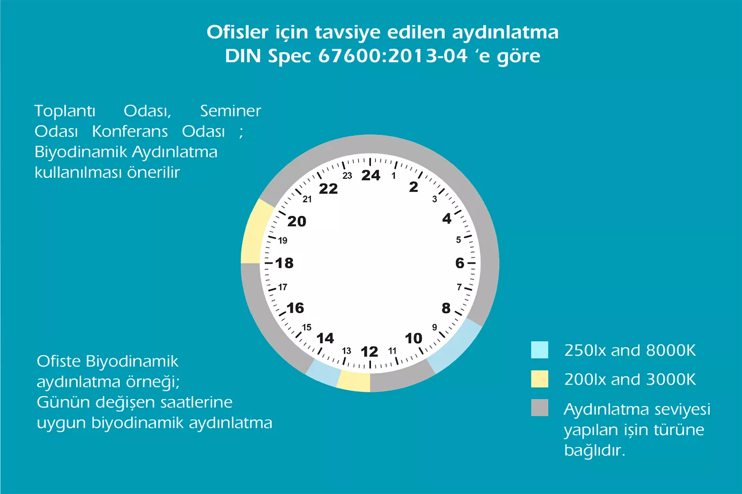 ÇALIŞMA SONUÇLARI